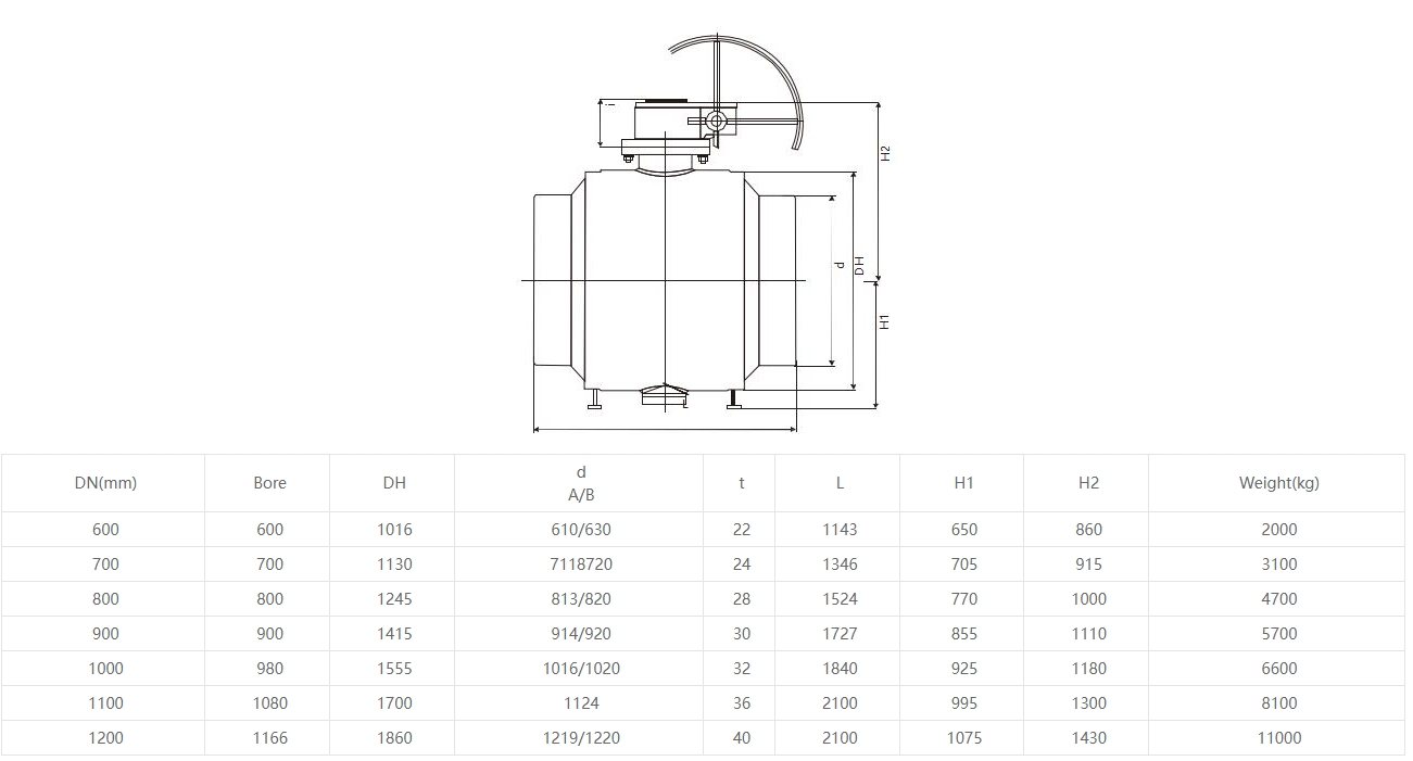 222